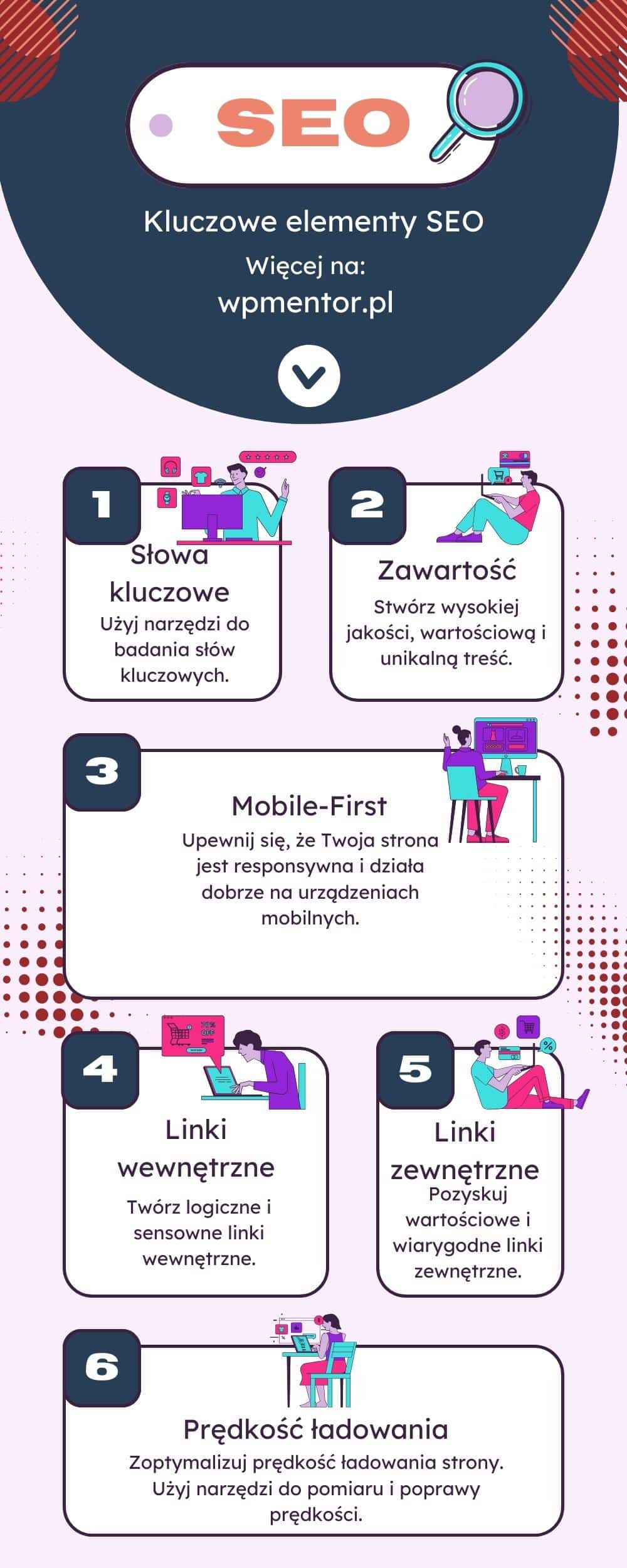 pozycjonowanie wordpress seo