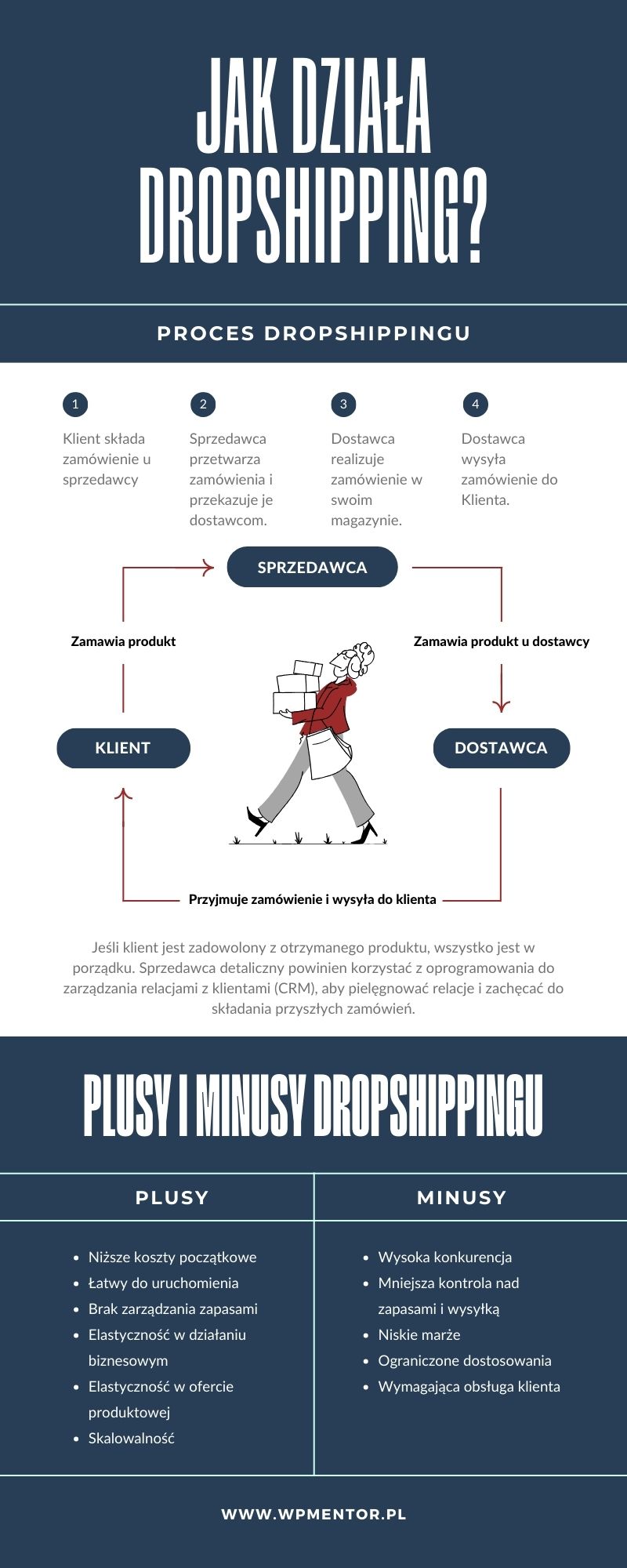 Dropshipping: jak zacząć?