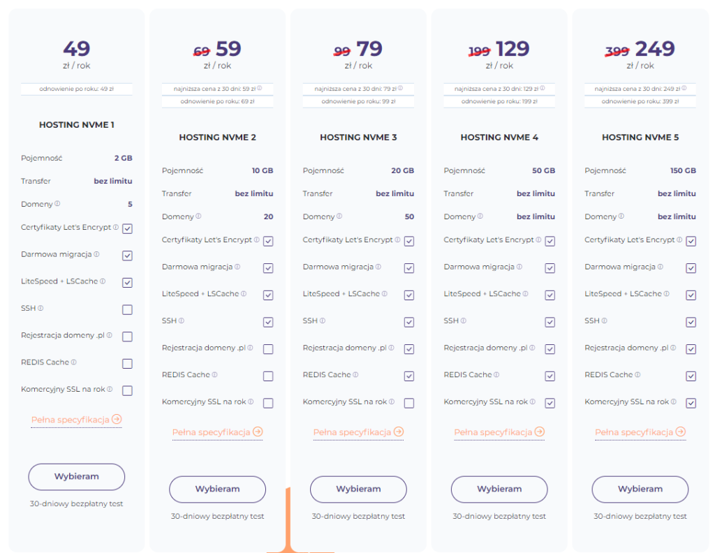 Oferta hostingowa Hostido