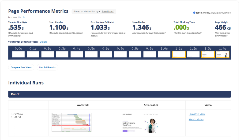 webapgetest thecamels