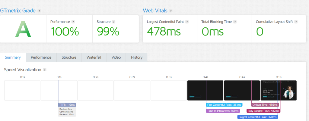 gtmetrix dhosting