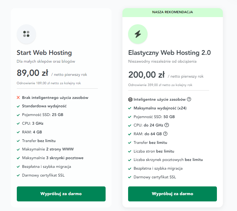 Plany hostingowe dhosting