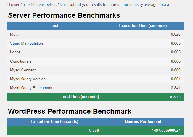 server performance benchmark