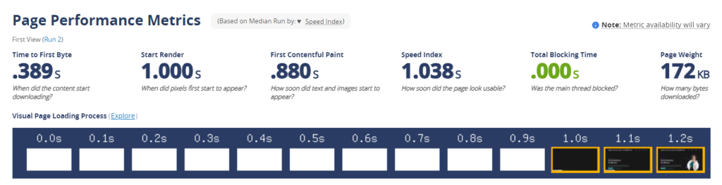 webapgetest dhosting